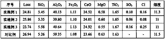 Preparing method for calcium aluminate powder for water purifying agent