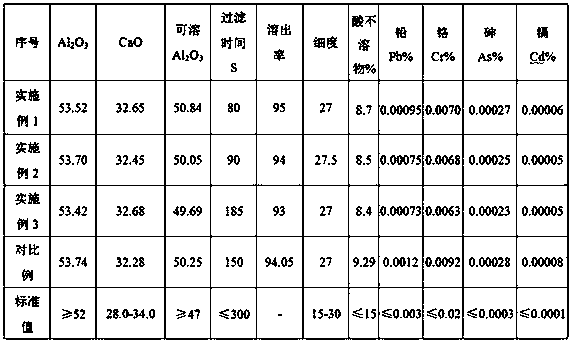 Preparing method for calcium aluminate powder for water purifying agent