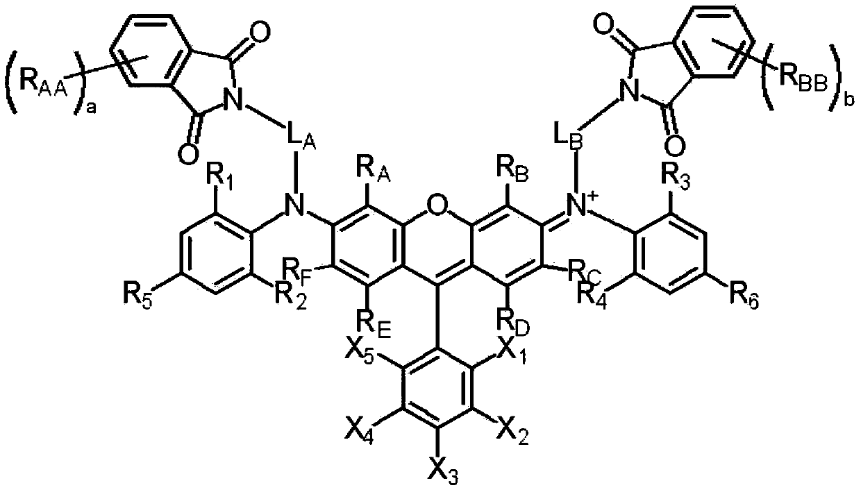 Photosensitive resin composition and color filter comprising same