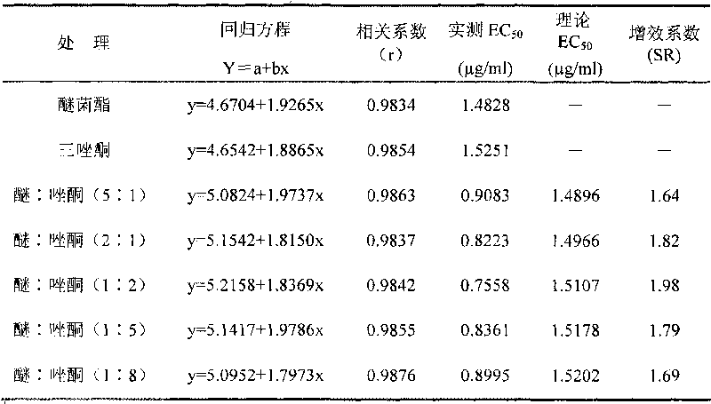 Bactericide composition containing kresoxim-methyl