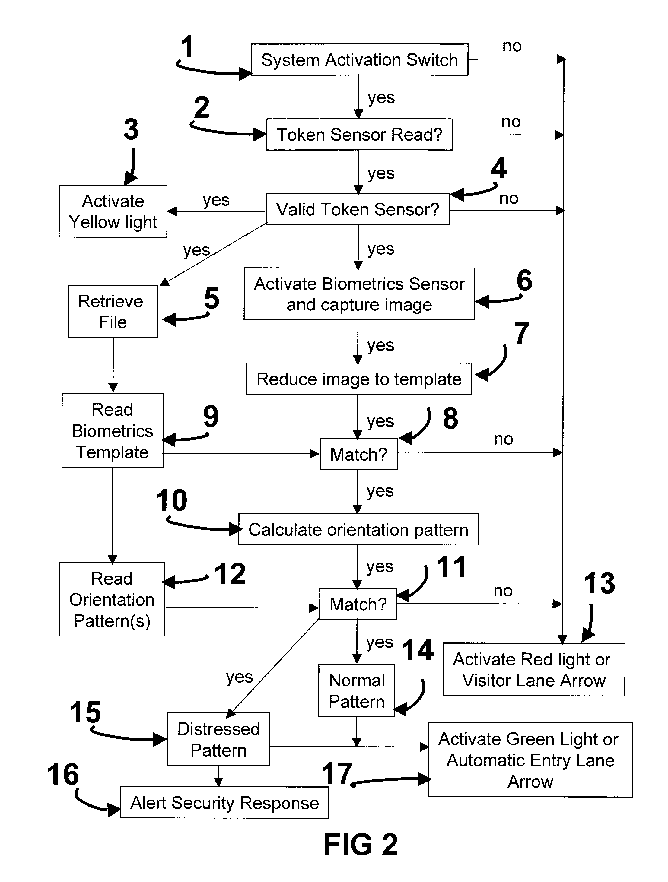 Personnel and vehicle identification system using three factors of authentication