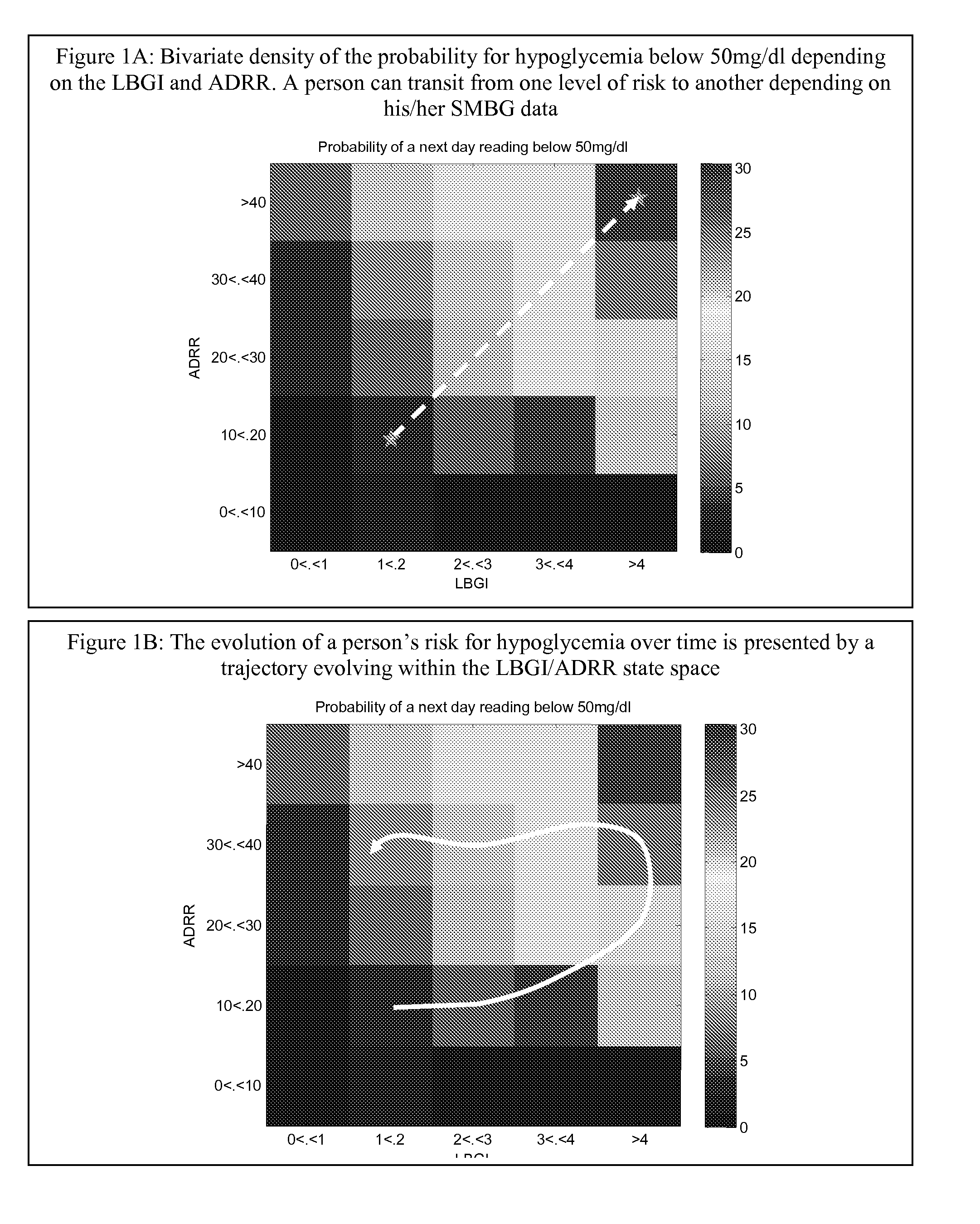 Tracking the Probability for Imminent Hypoglycemia in Diabetes From Self-Monitoring Blood Glucose (SMBG) Data