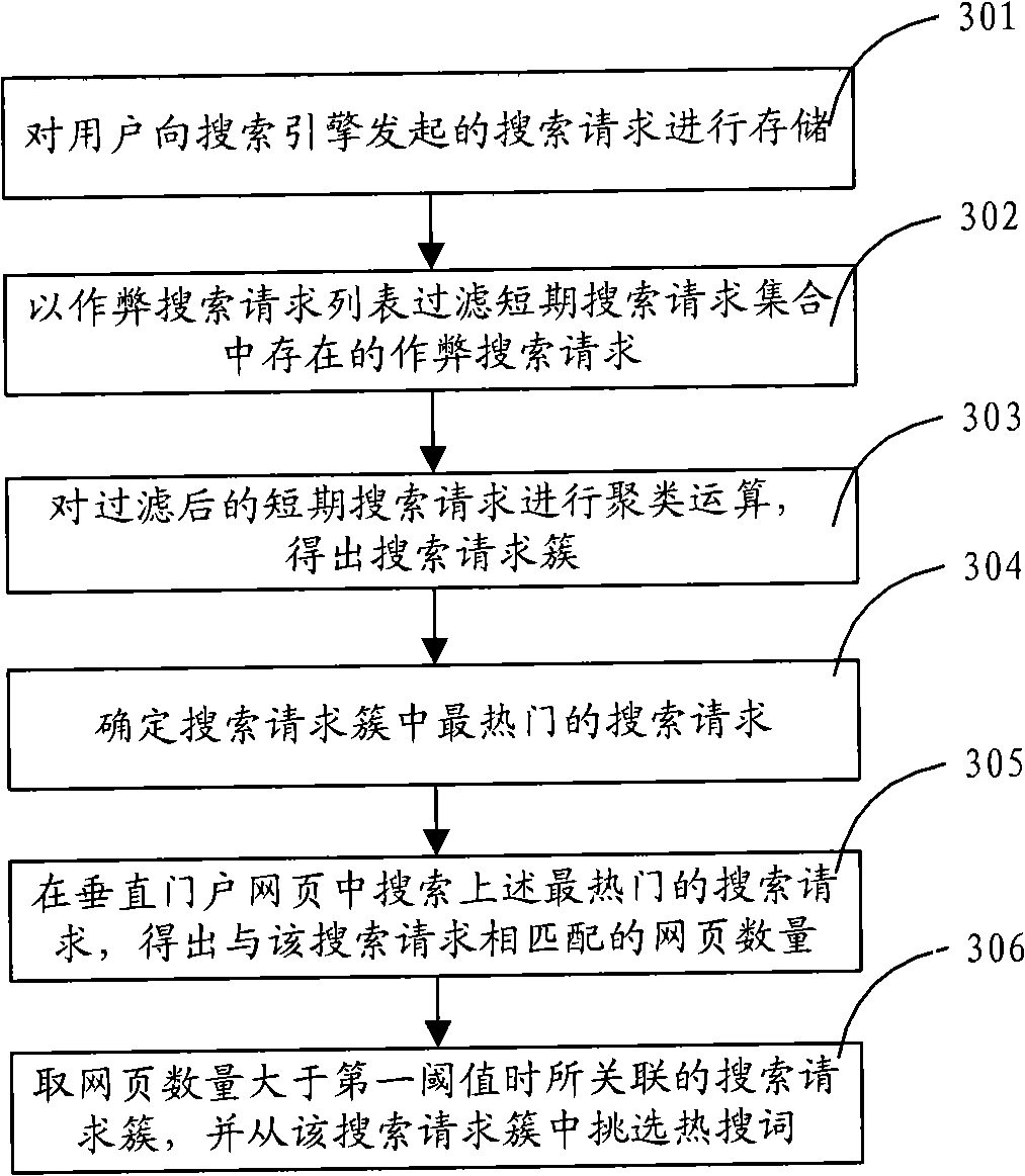 Hot-search word generation method and system