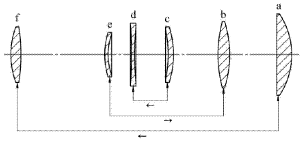 Nested disc cam focusing mechanism