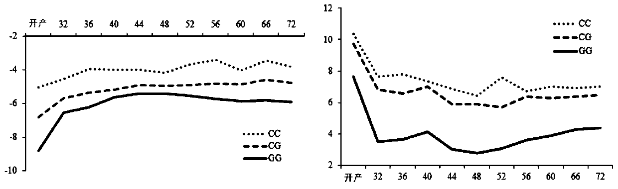 SNP molecular marker related to shade of colors of green-eggshell egg shell of chicken and application of SNP molecular marker