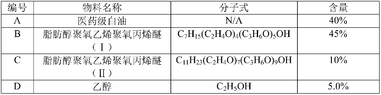 Lubricating and antirusting agent for medical appliance with hot-rinsing oil phase transfer performance