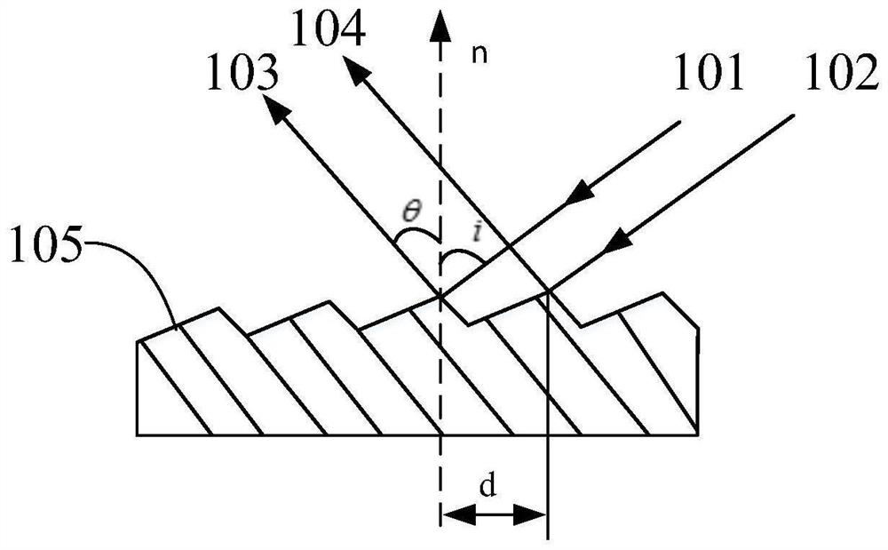 Spectrometer assembling and adjusting system