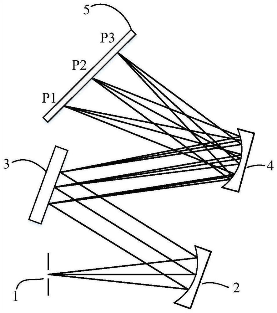 Spectrometer assembling and adjusting system