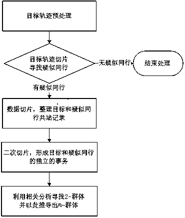 Group discovery algorithm model based on big data mining and analysis module