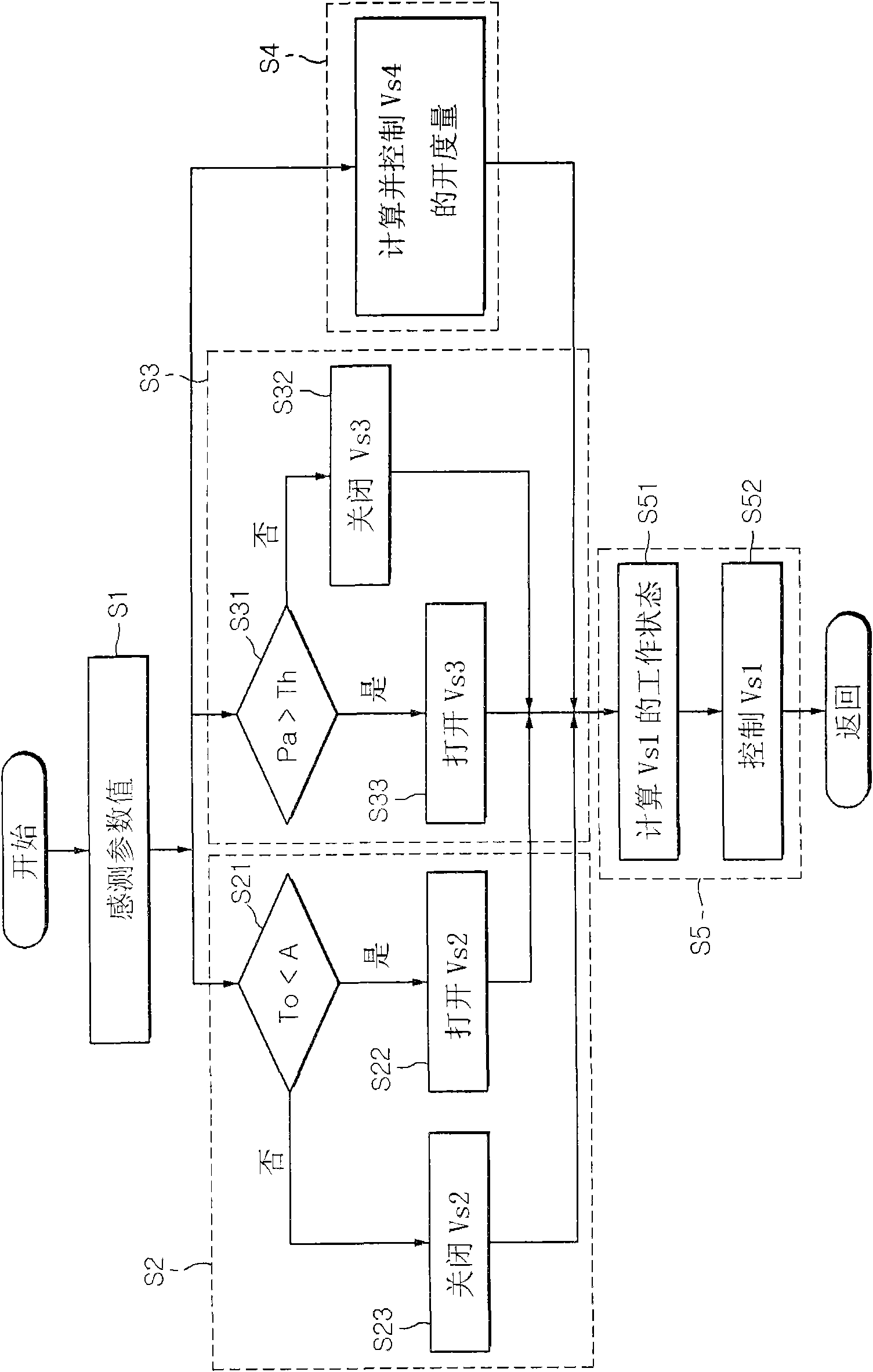 System for controlling hydraulic pressure and flow rate of oil in engine and control method thereof