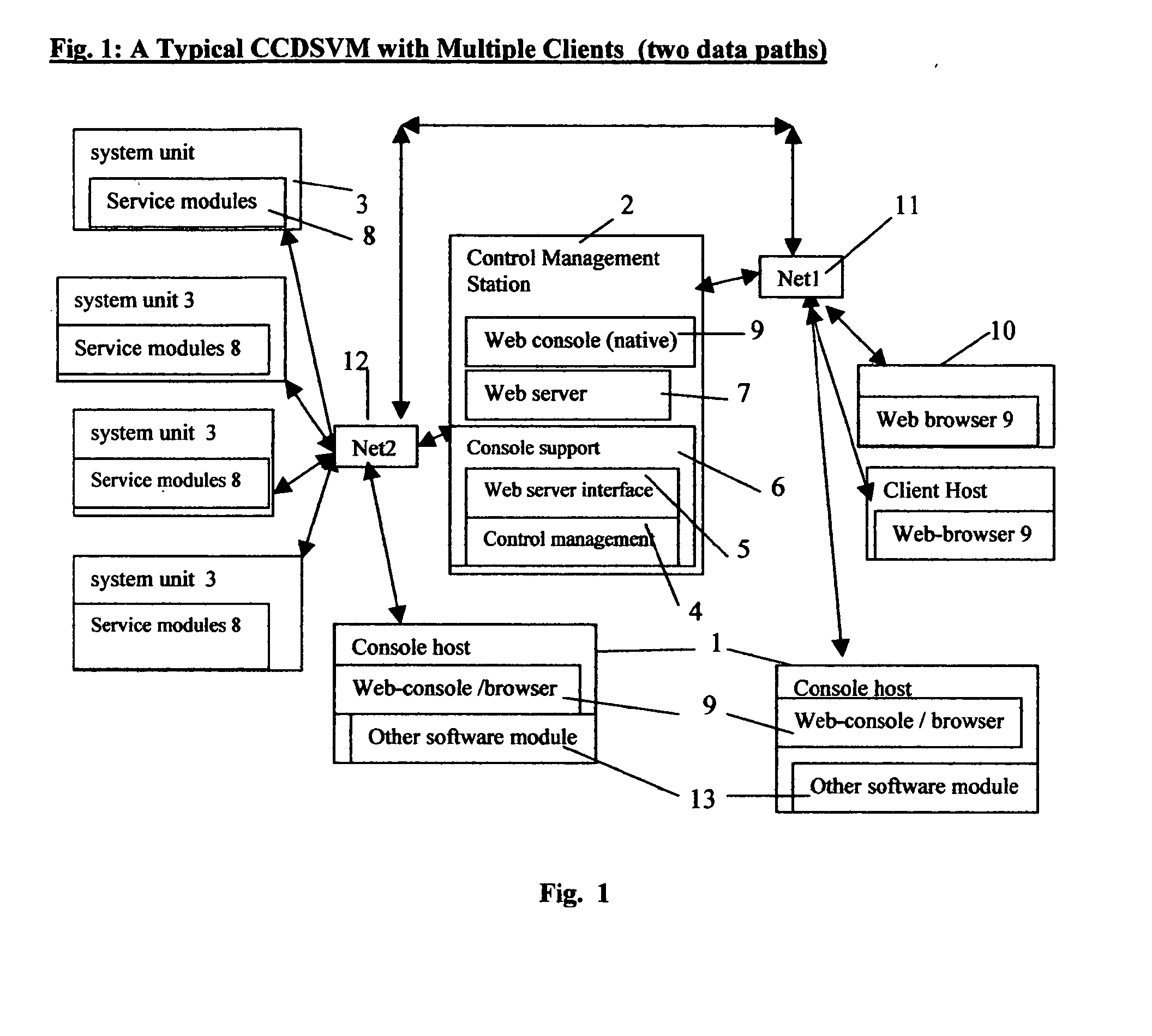 Display multi-layers list item in web-browser with supporting of concurrent multi-users