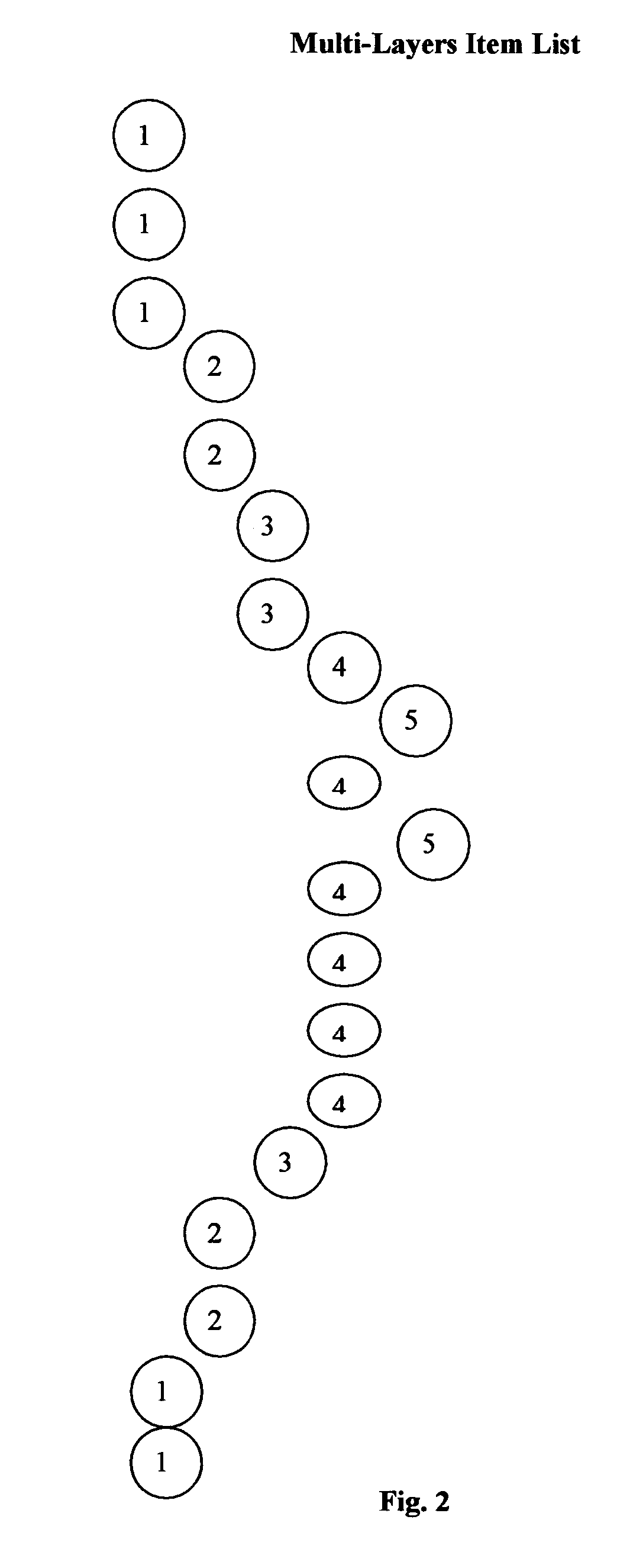 Display multi-layers list item in web-browser with supporting of concurrent multi-users