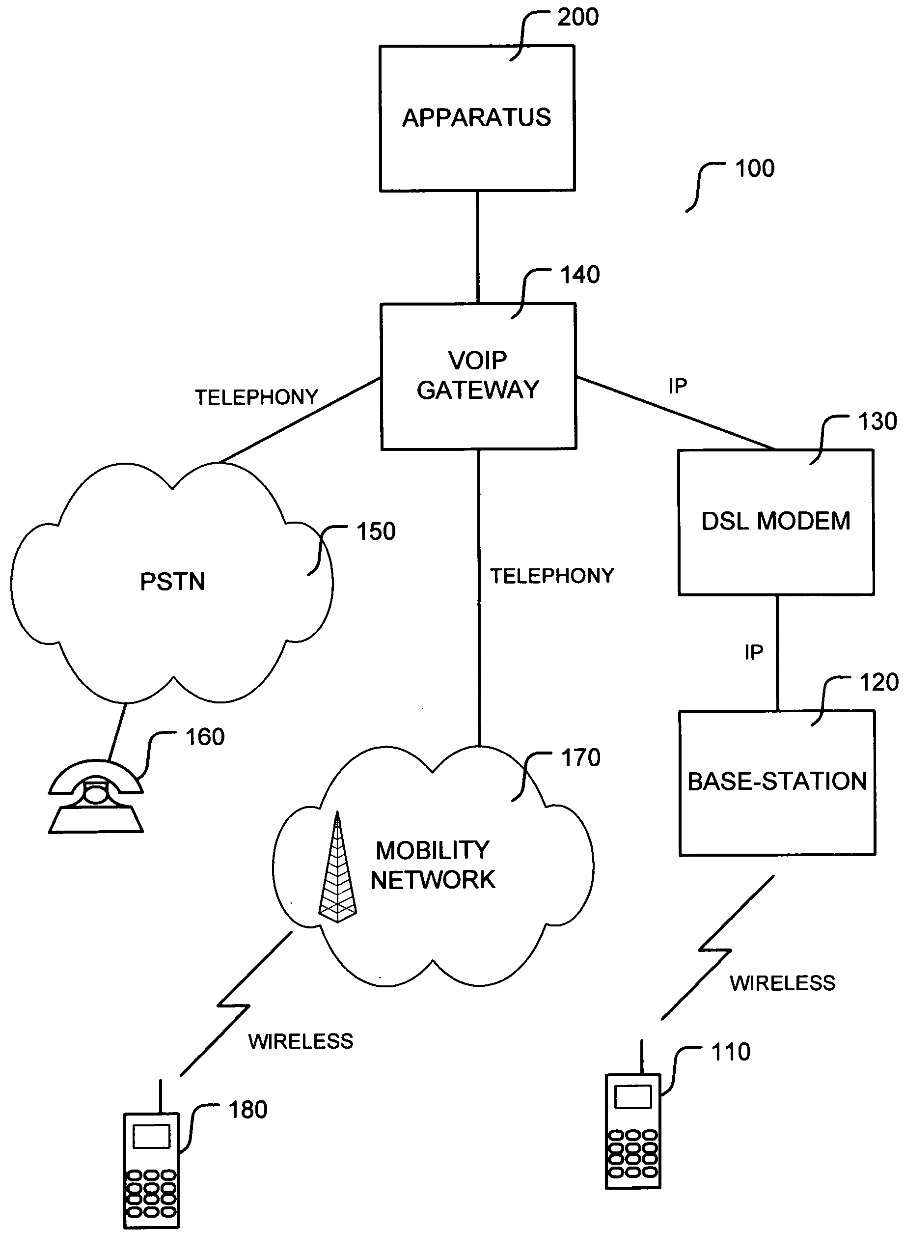 Voice over internet protocol call continuity