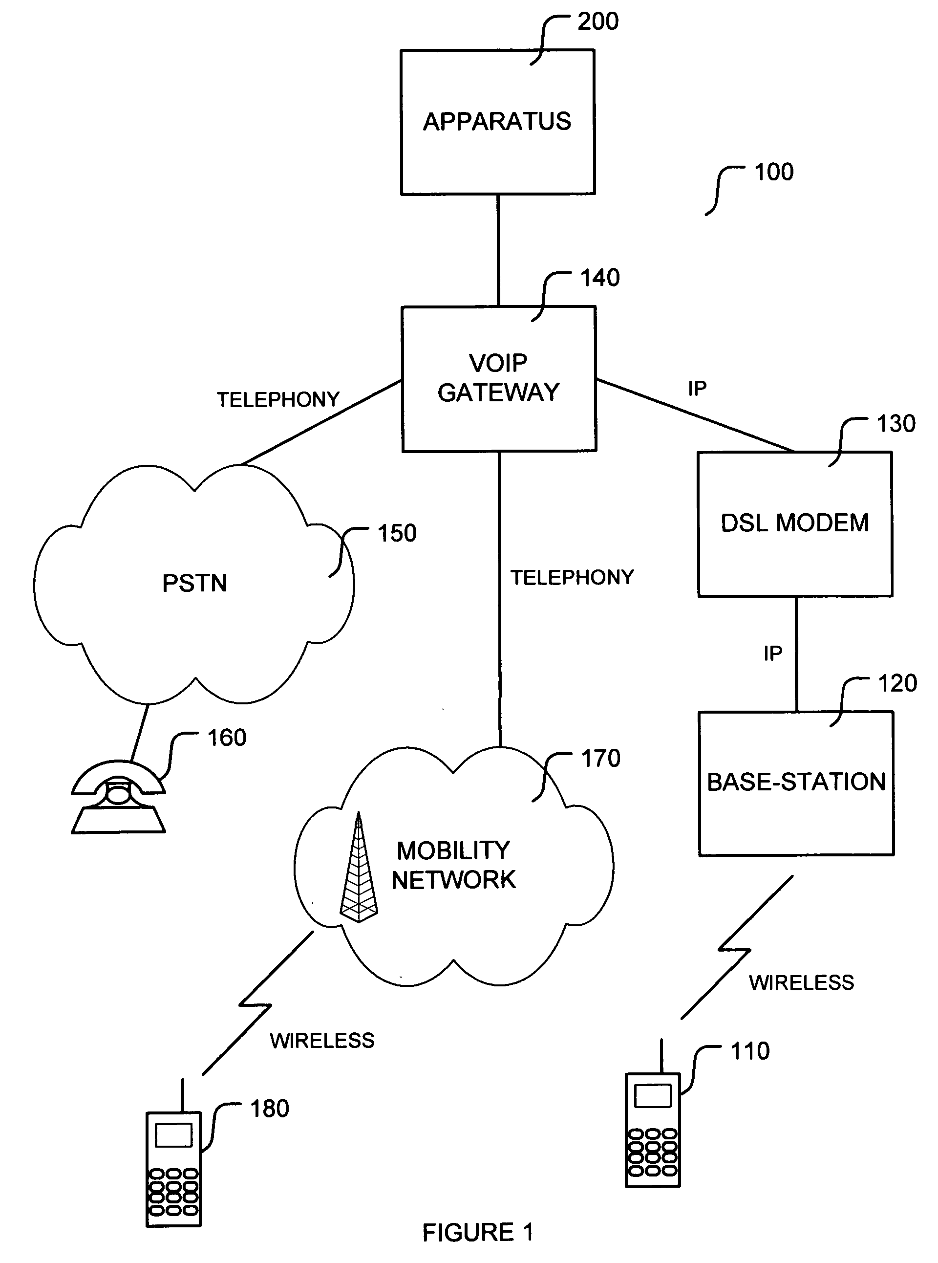 Voice over internet protocol call continuity