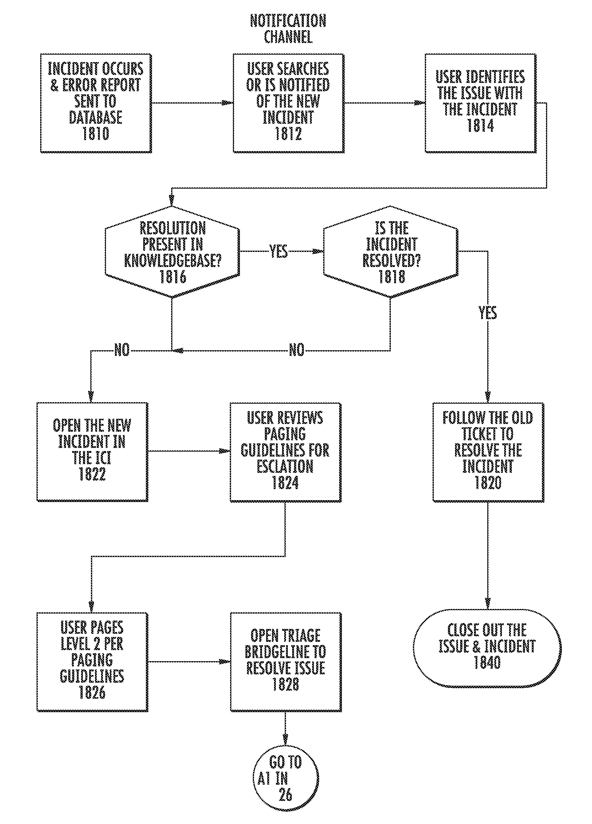 Incident communication interface for the knowledge management system