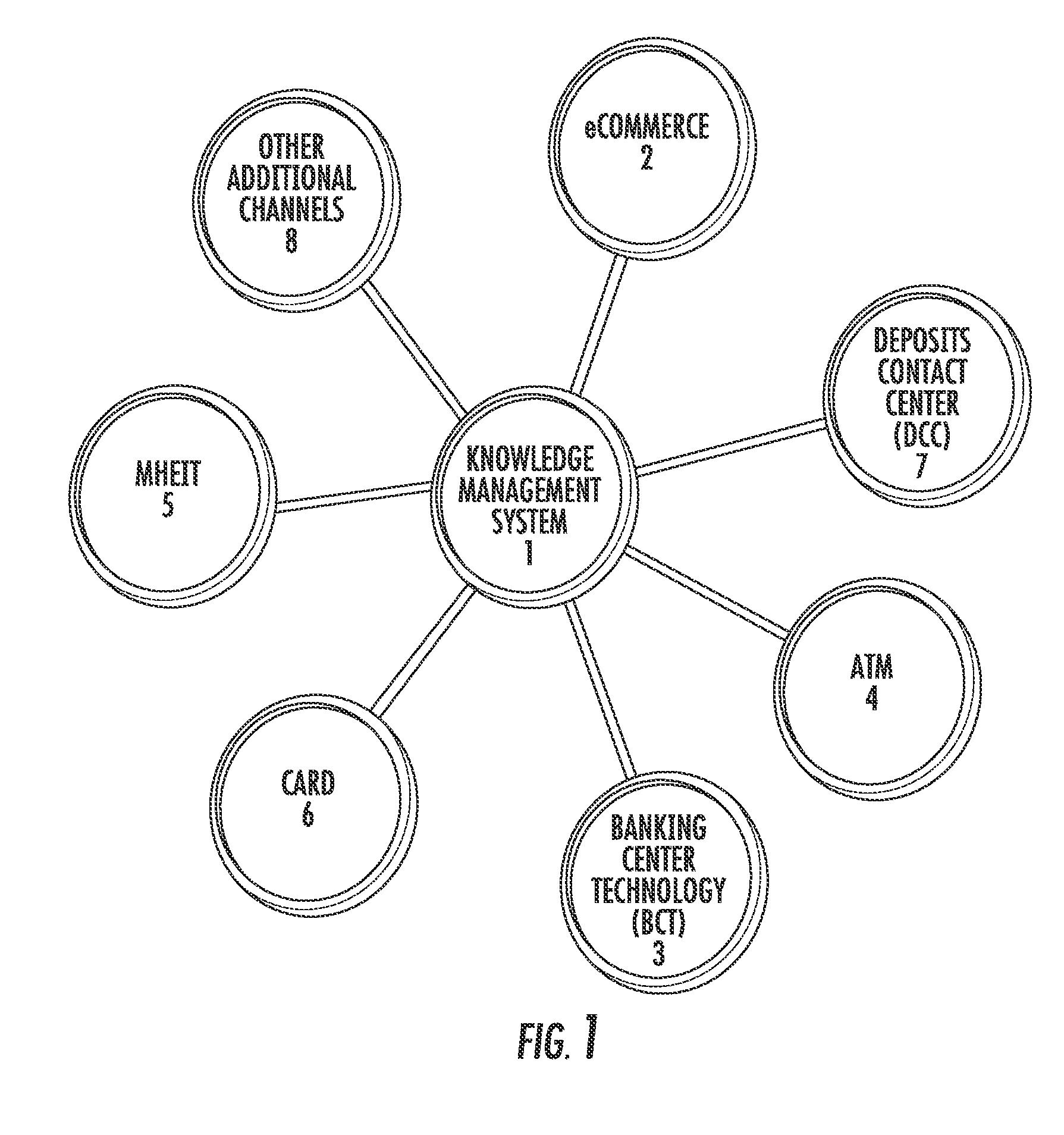 Incident communication interface for the knowledge management system