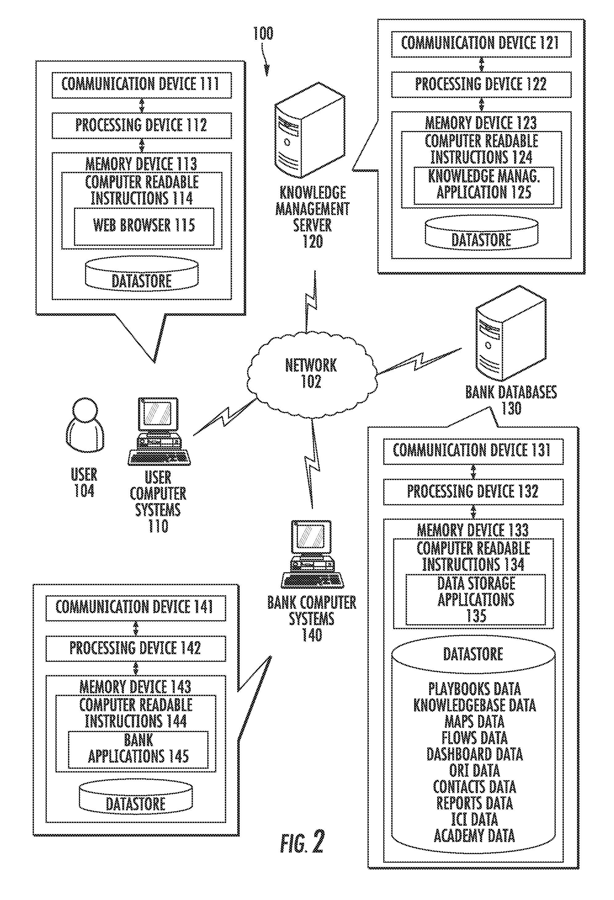 Incident communication interface for the knowledge management system