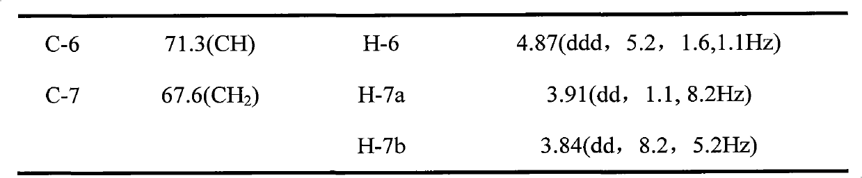 Application of sedoheptulose to preparation of new anti-hepatitis B medicament