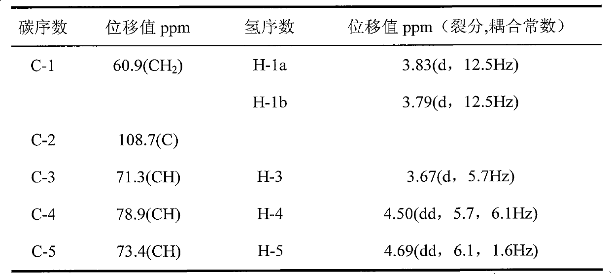 Application of sedoheptulose to preparation of new anti-hepatitis B medicament