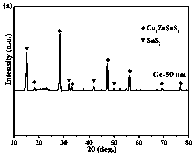 CZTS laminated absorption layer based on magnetron sputtering method and preparation method thereof