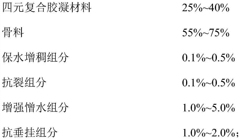 Special low-alkalinity adhesive plaster integrated mortar for insulation plate