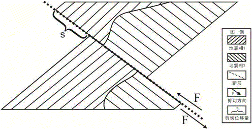 Method for quantitative description of strike-slip displacement of fault in extension environment