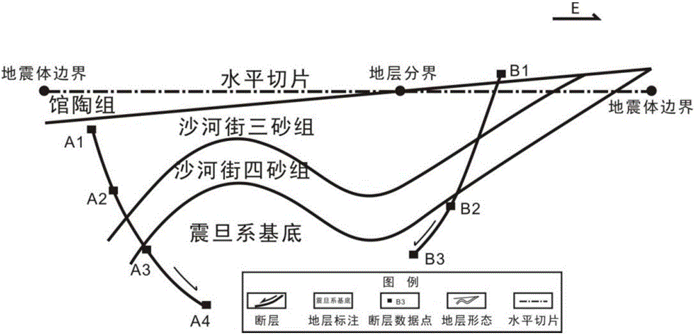 Method for quantitative description of strike-slip displacement of fault in extension environment