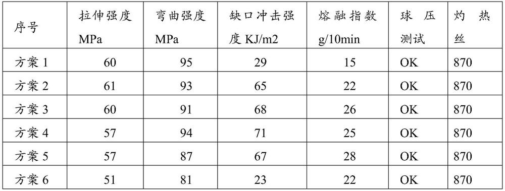 A modified resin and its application, as well as a two-color injection molded part and its preparation method