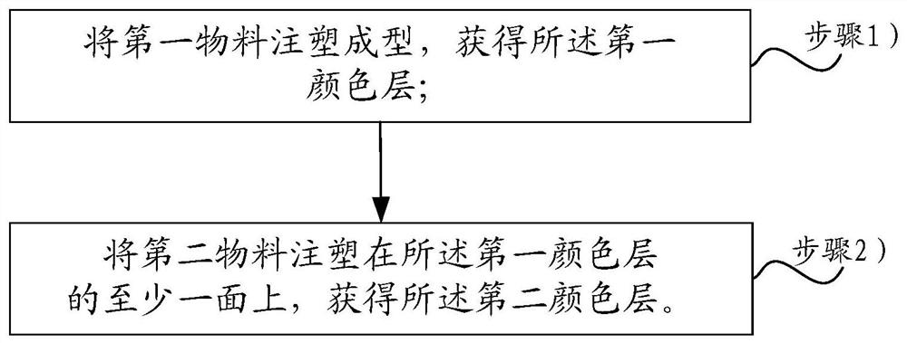 A modified resin and its application, as well as a two-color injection molded part and its preparation method