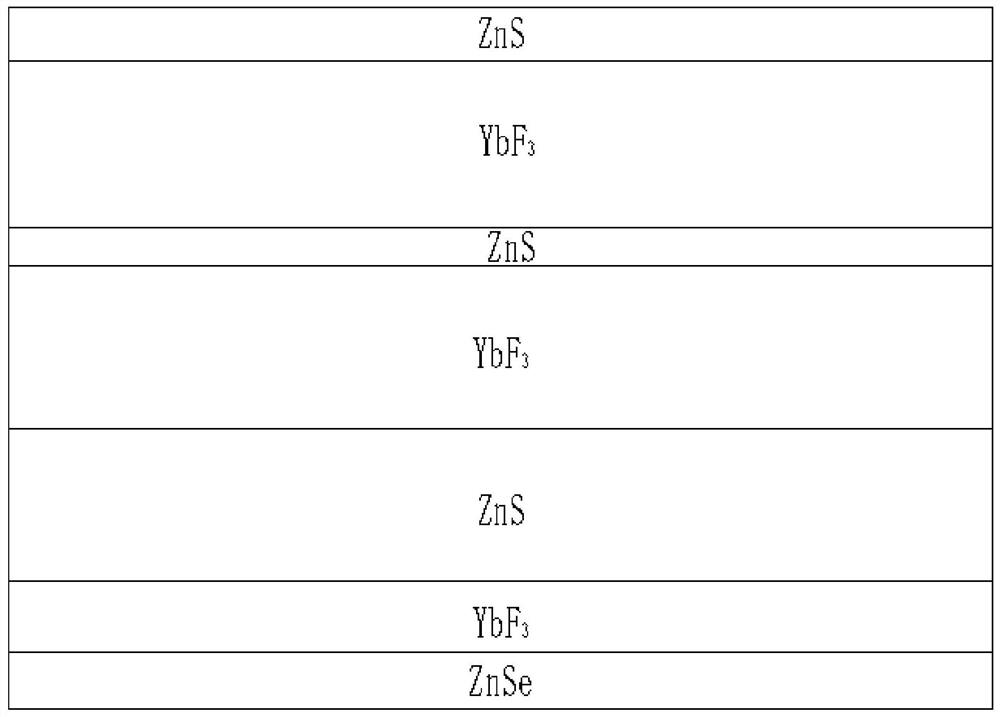 10.3-10.9 mum high-strength anti-reflection film on ZnSe substrate and coating method