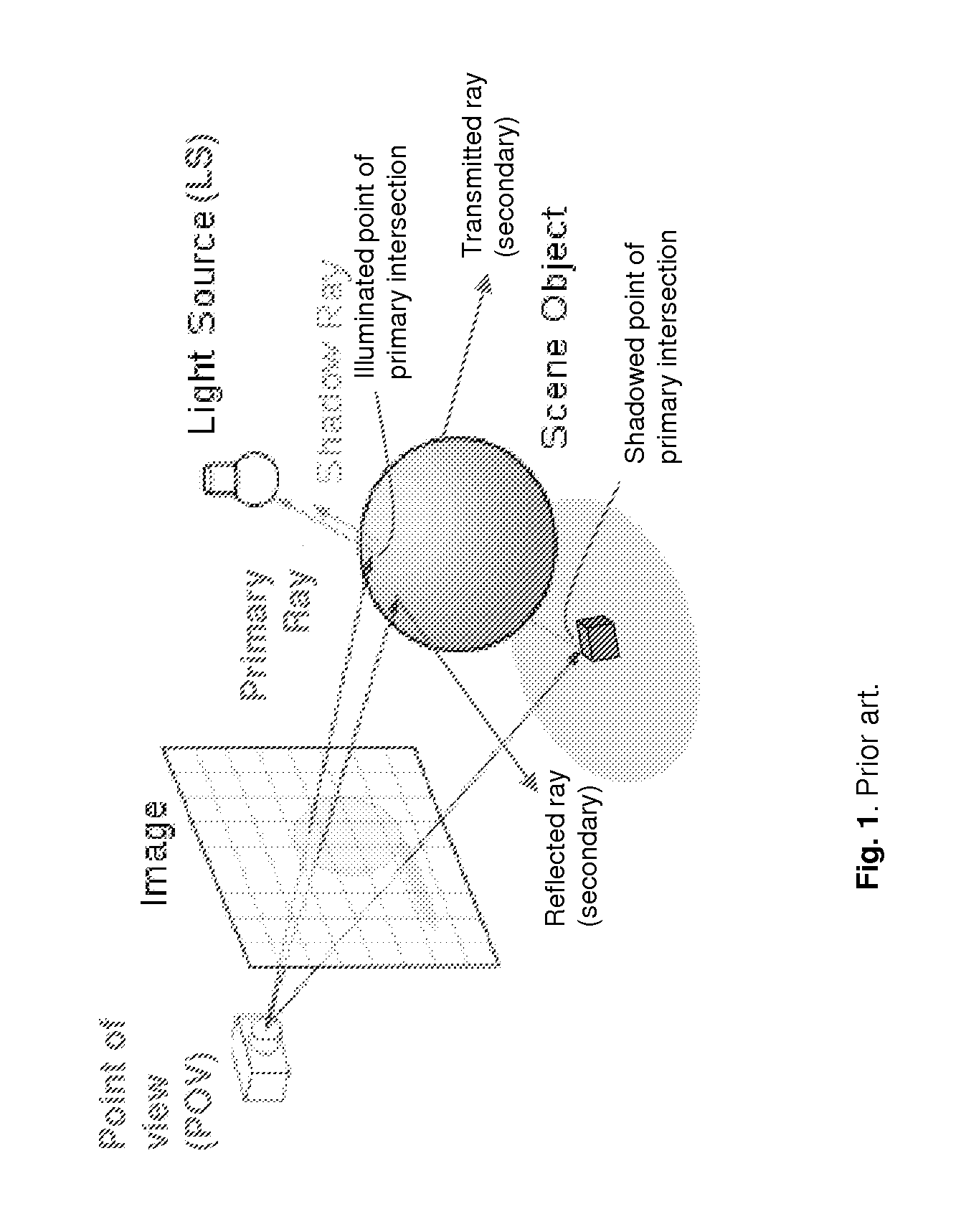 Ray shooting method utilizing geometrical stencils