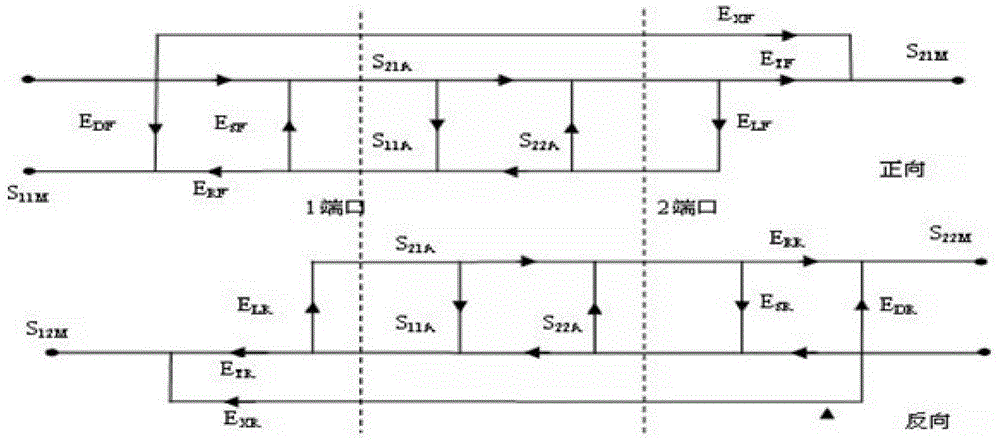 Method for determining uncertainty of S parameter measurement conducted through vector network analyzer