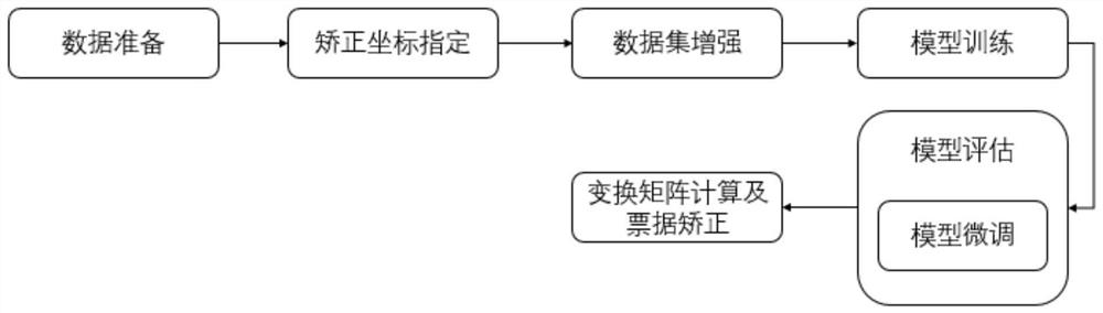 Bill correction method based on key point detection