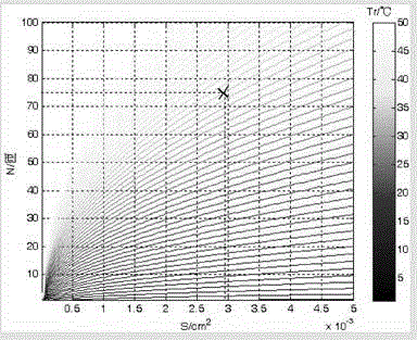 Method for calculating temperature rise of reactor based on visualization algorithm