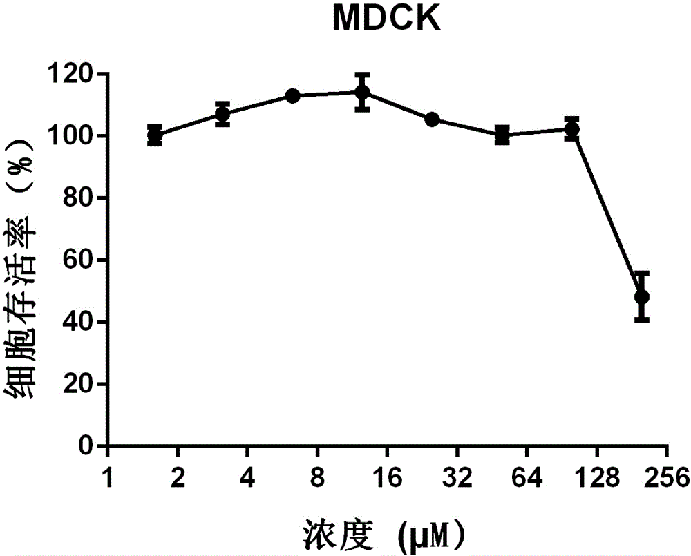 Application of enilconazole in preparing drug for treating or preventing influenza virus infections