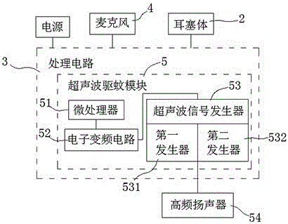 Hearing aid with mosquito repellent function