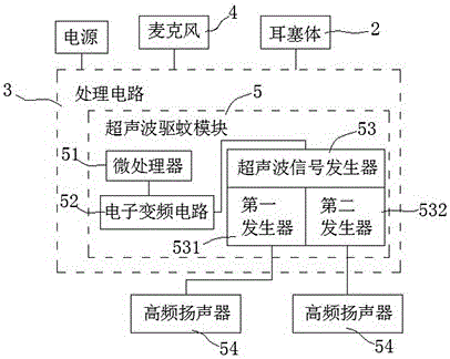 Hearing aid with mosquito repellent function