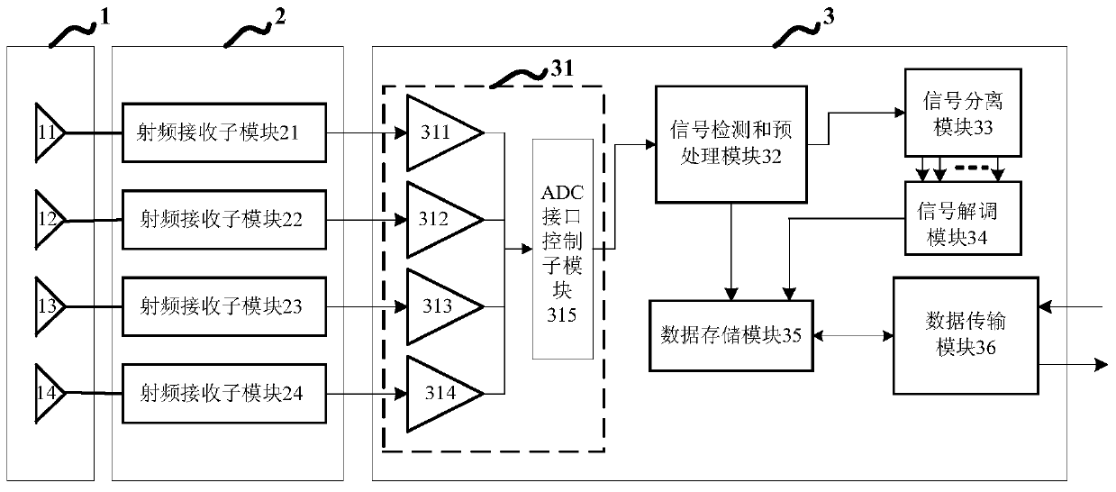 multi-antenna space-based ais receiver