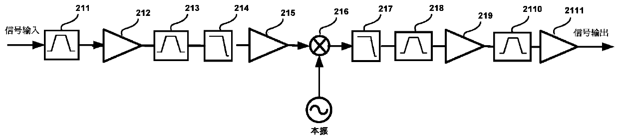 multi-antenna space-based ais receiver