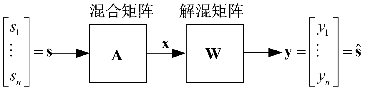 multi-antenna space-based ais receiver