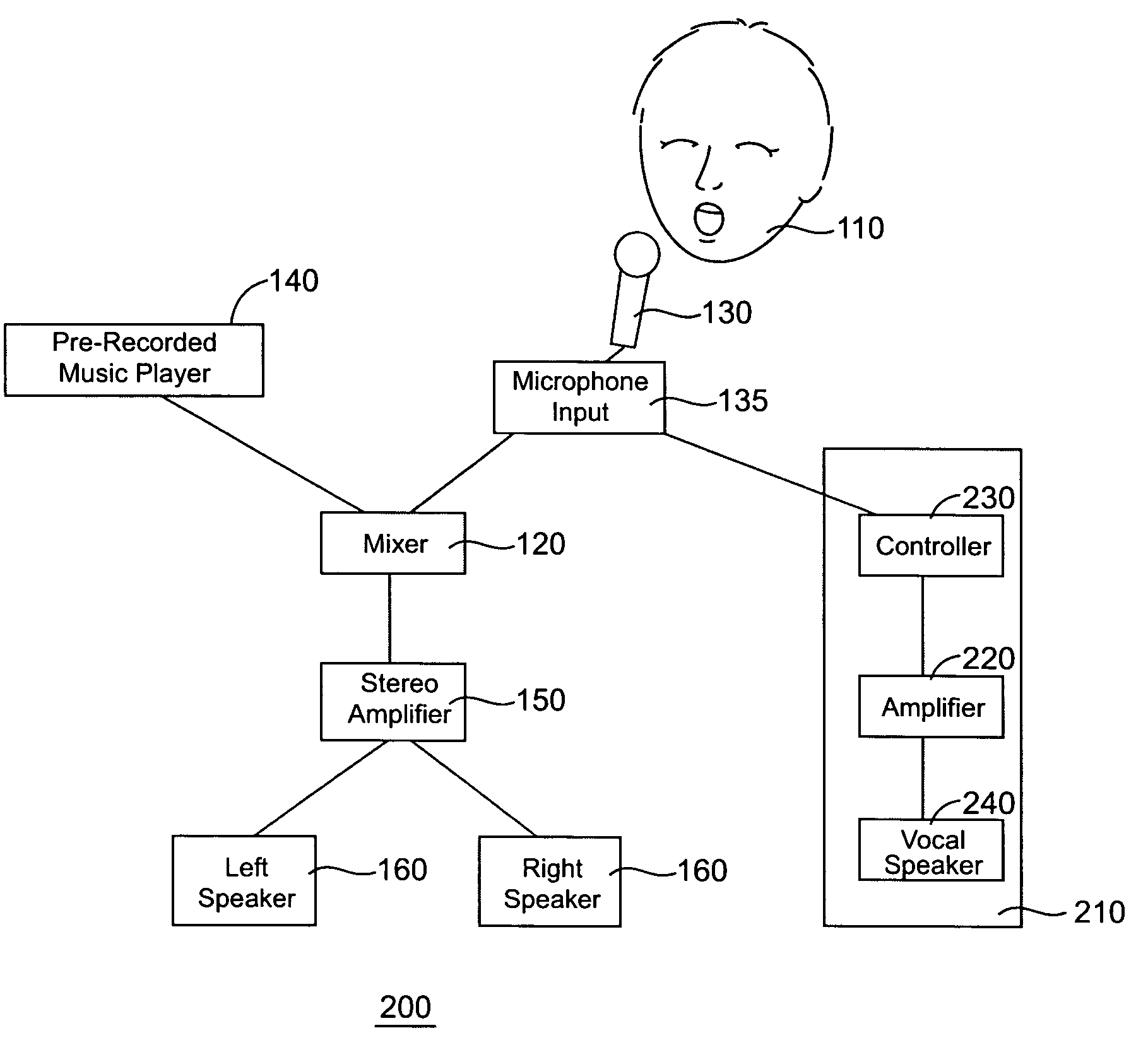 Sound system with dedicated vocal channel