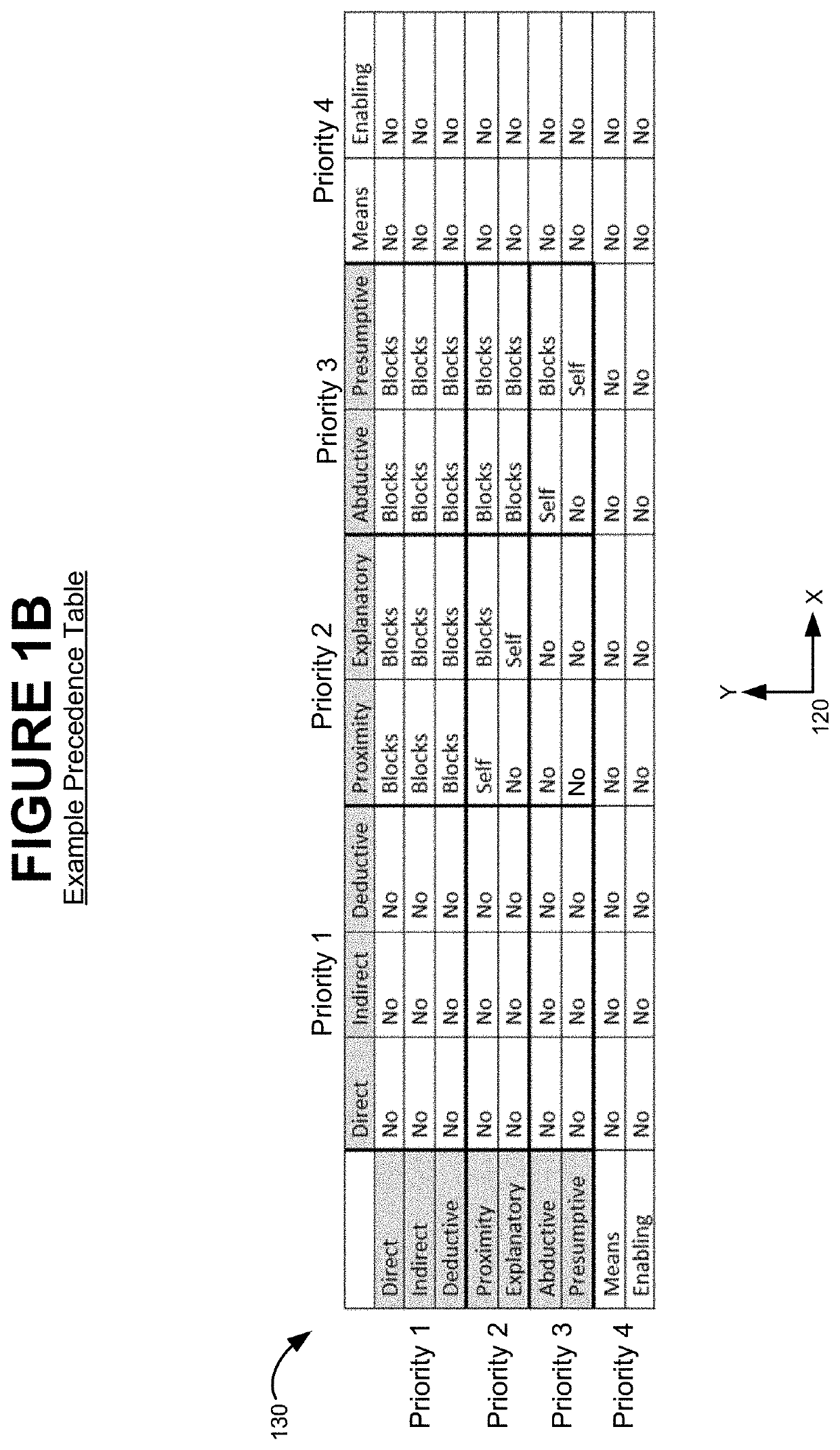 Method and apparatus for summarization of natural language