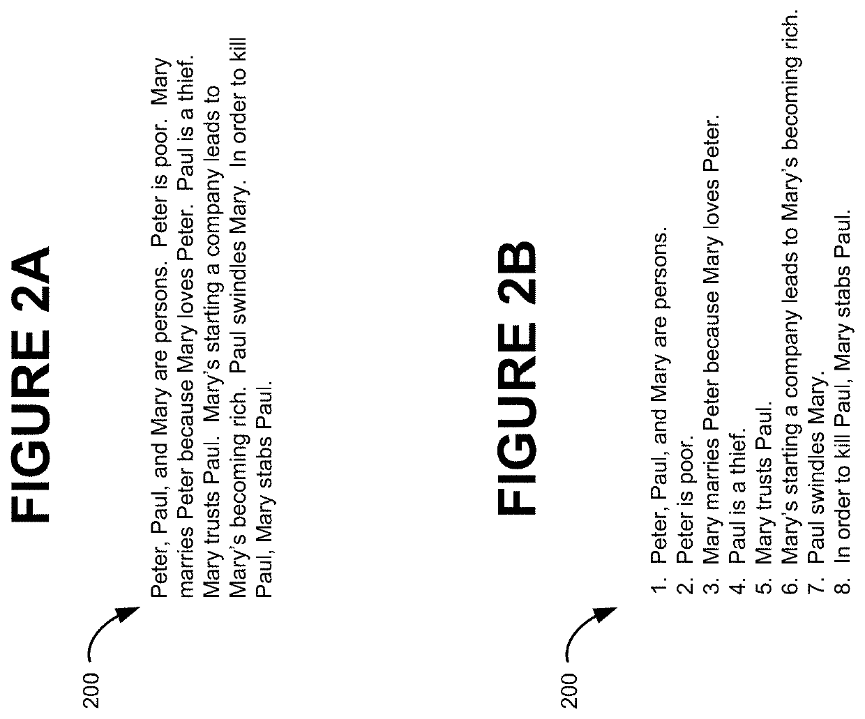 Method and apparatus for summarization of natural language