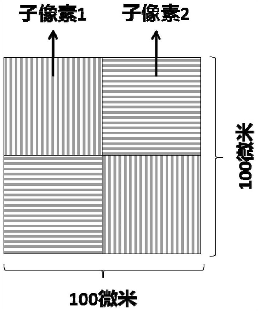 Double-channel encryption pixel structure design method