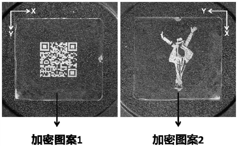 Double-channel encryption pixel structure design method