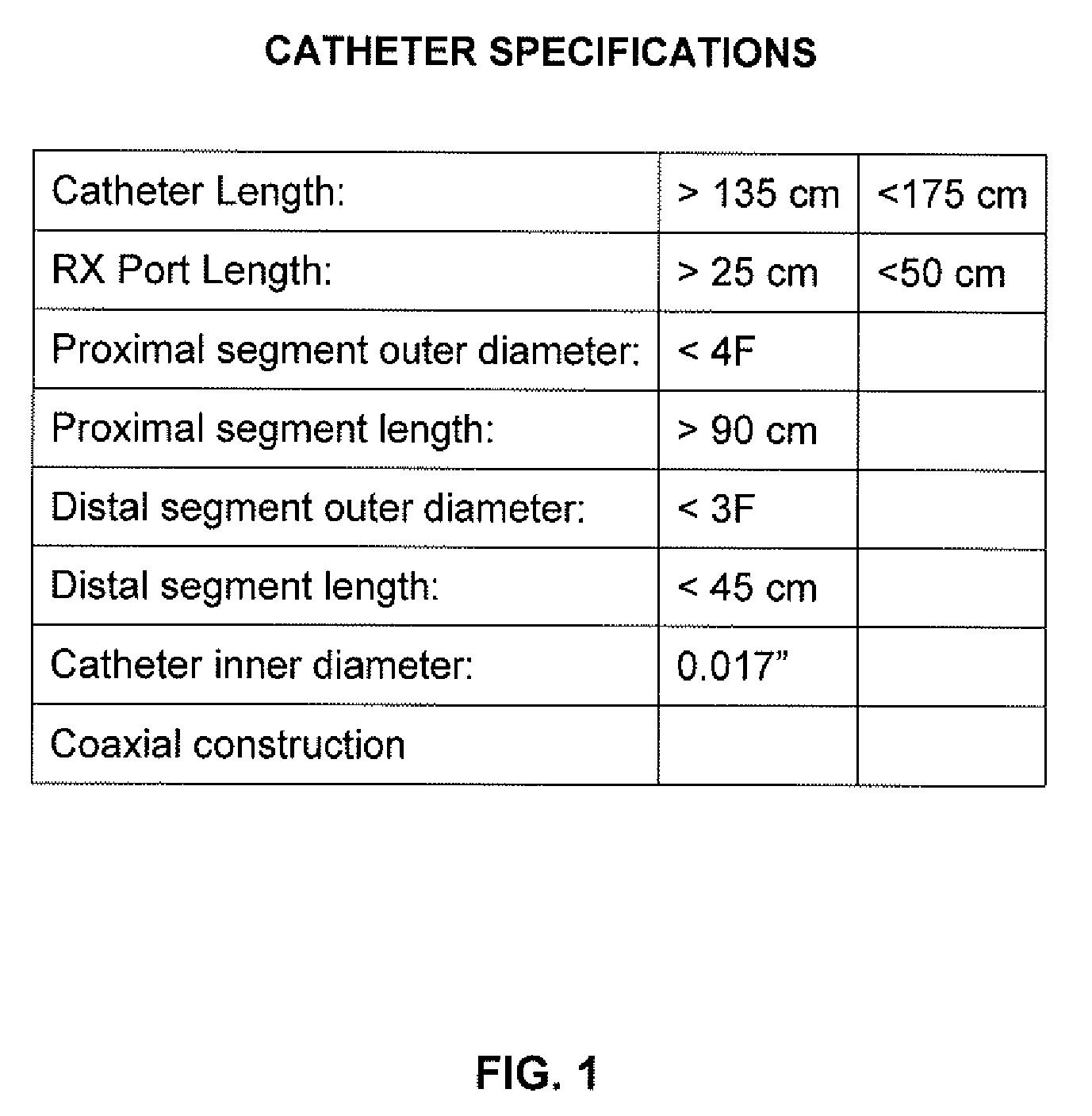 Novel enhanced ptna rapid exchange type of catheter system