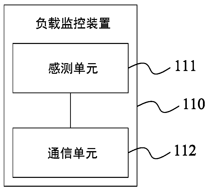 Load control system and load control method