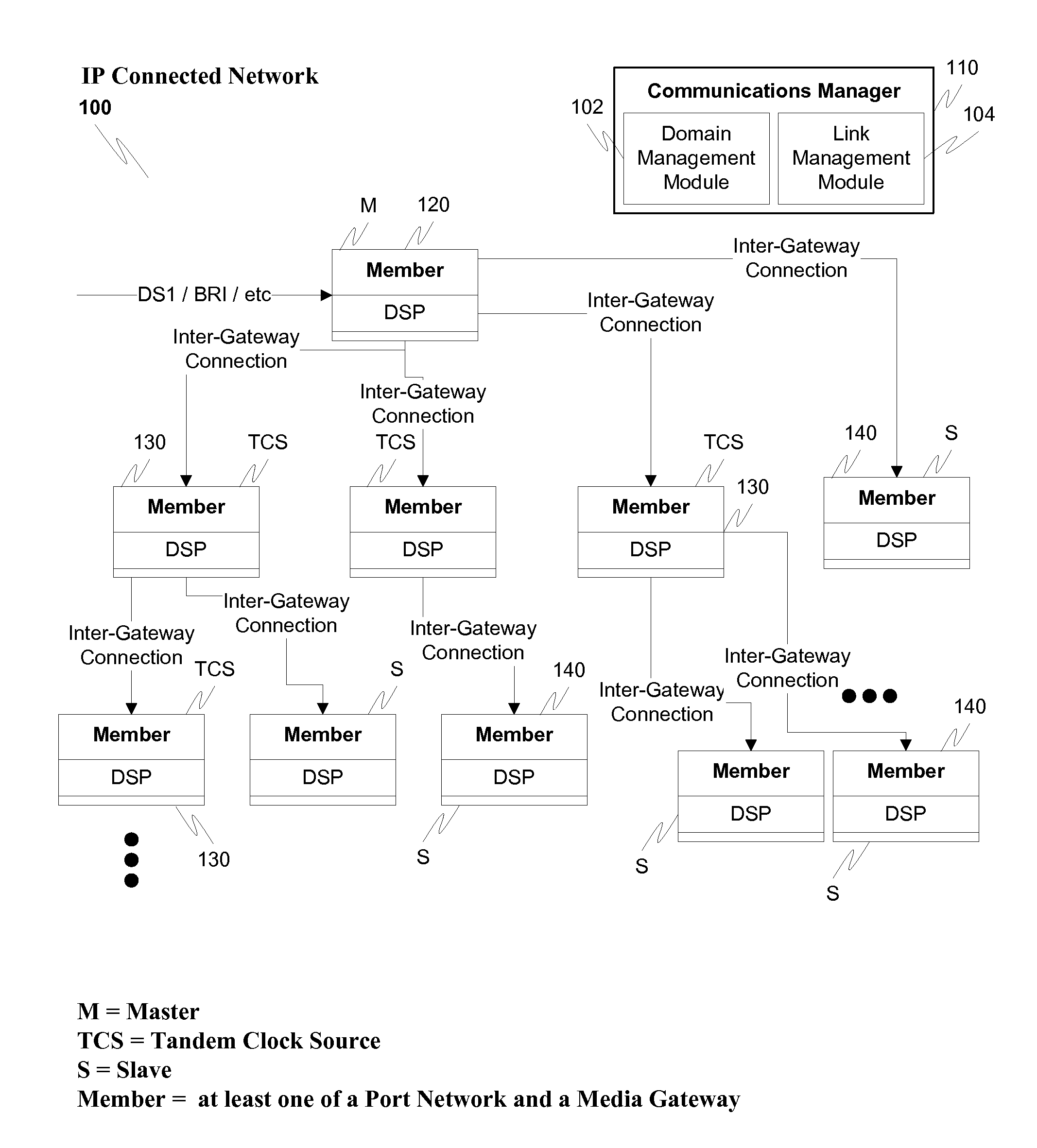 Network synchronization over IP networks