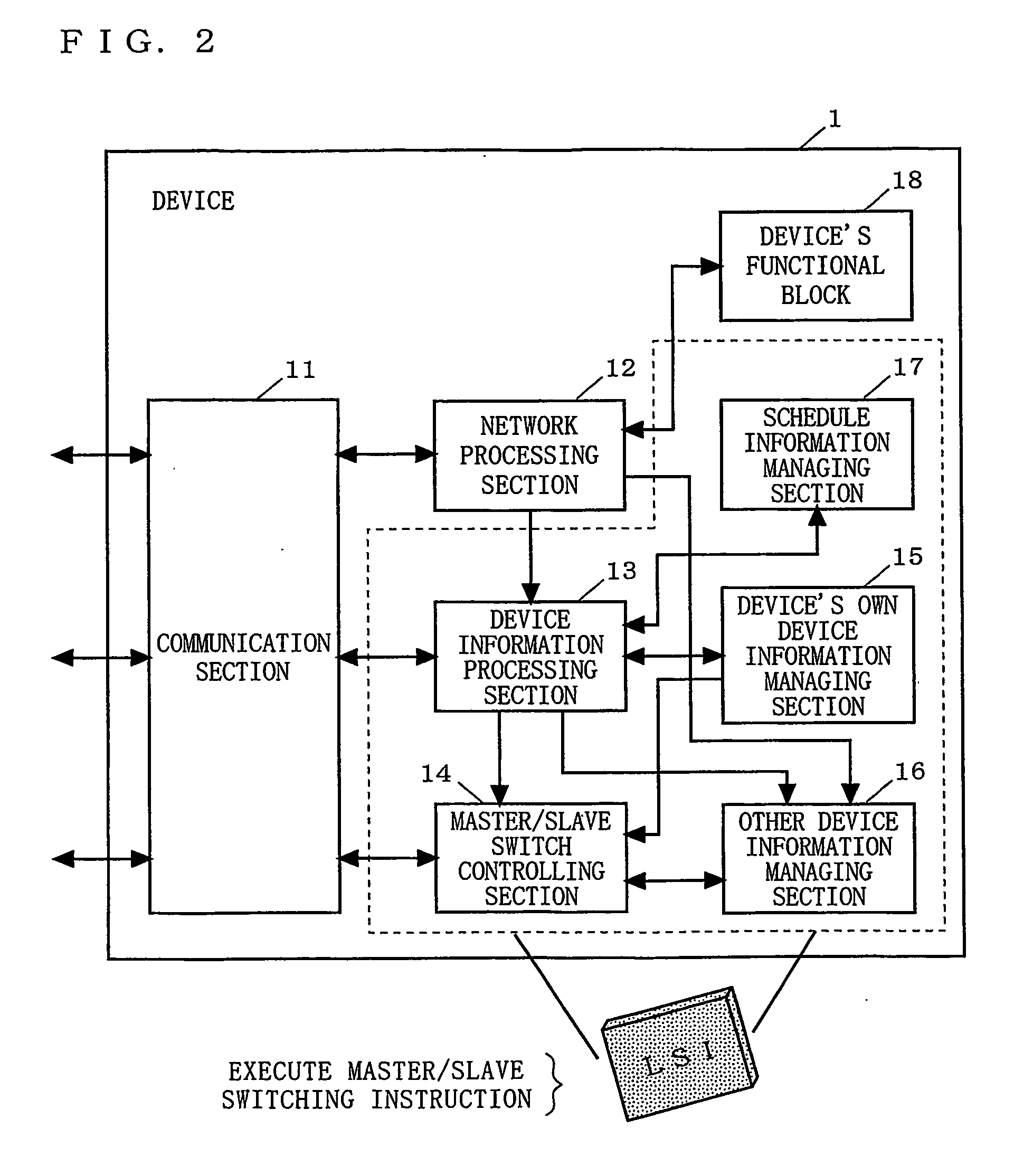 Device, method, and program for performing master/slave switching process