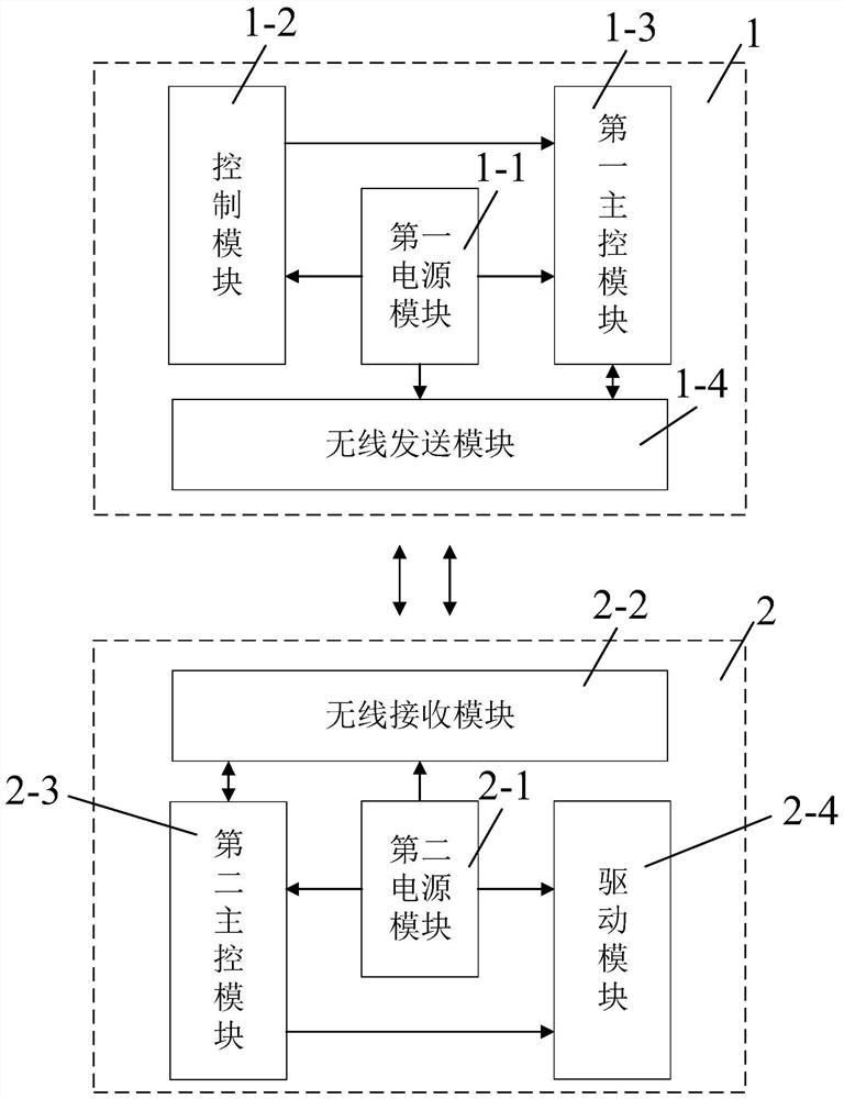 Remote starting device for black-start diesel generator